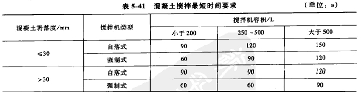 混凝土攪拌短時間列表
