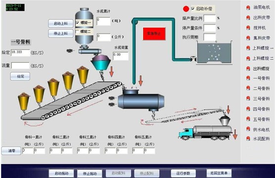 水泥攪拌站控制系統(tǒng)操控界面